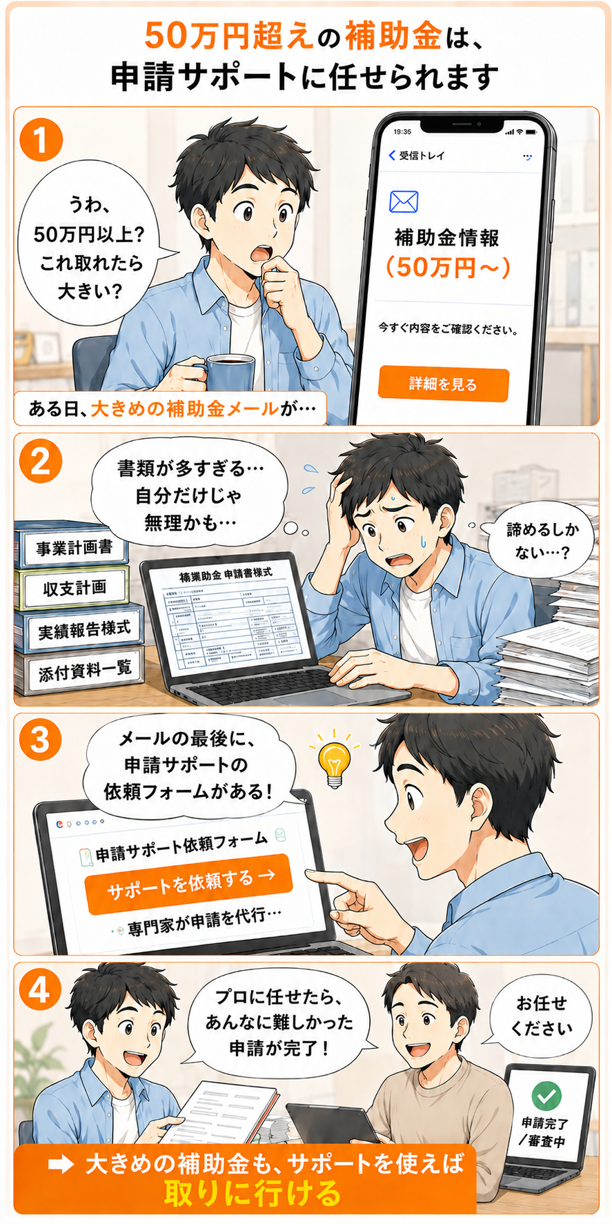 大型補助金は申請サポートに任せられます