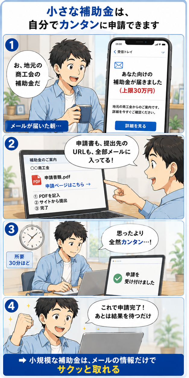 小さな補助金は自分でカンタンに申請できます